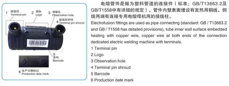 China el mejor Alambre de CX-63/160ZF Electrofusion que pone la máquina en ventas